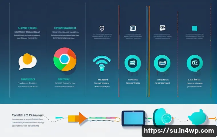 상황에 적합한 커뮤니케이션 도구 선정하기 관련 이미지 1